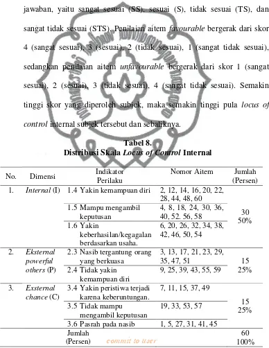 Hubungan Antara Locus Of Control Internal Dan Konsep Diri Dengan Kematangan Karir Pada Siswa 6160