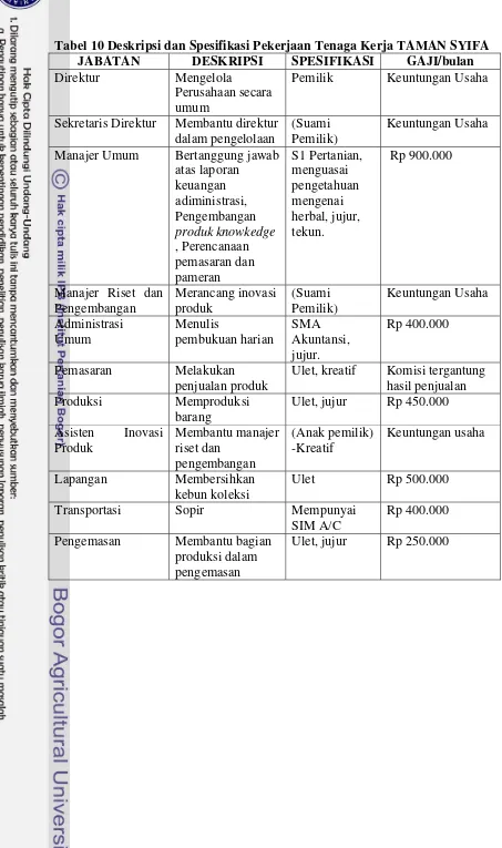 Tabel 10 Deskripsi dan Spesifikasi Pekerjaan Tenaga Kerja TAMAN SYIFA 