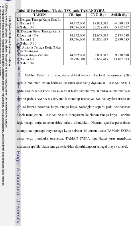 Tabel 18 Perbandingan TR dan TVC pada TAMAN SYIFA 