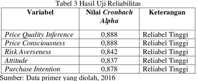 Tabel 3 Hasil Uji Reliabilitas 