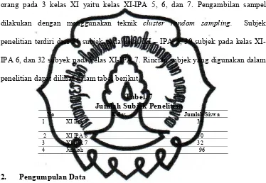 Tabel. 7 Jumlah Subjek Penelitian 