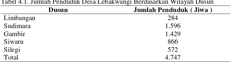 Tabel 4.1. Jumlah Penduduk Desa Lebakwangi Berdasarkan Wilayah Dusun 