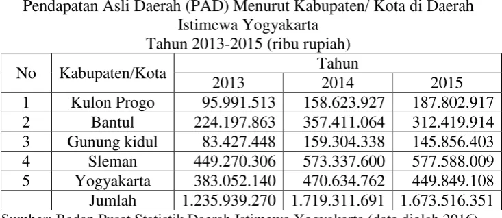 Tabel 4.1  