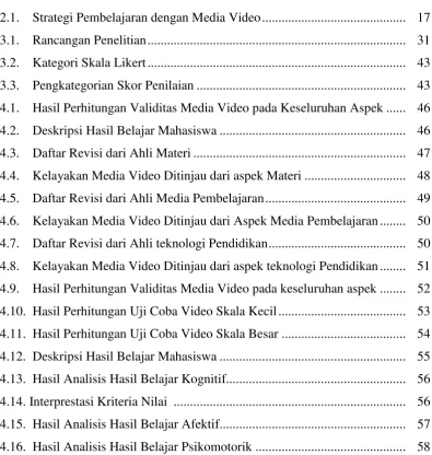 Tabel Halaman 