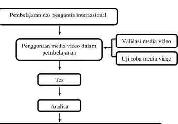 Gambar 2.1. Bagan Kerangka Pikir 