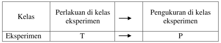 Tabel 3.1. Rancangan Penelitian 