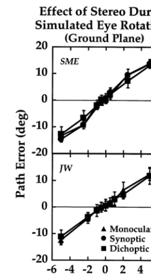 Fig. 11 displays the results when the stimulus de-