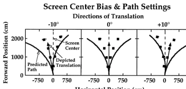 Fig. 7. Path settings for ground-plane data of Experiment 1 for the three translation directions