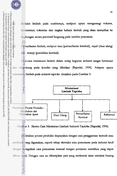 Gambar - 3. Skema Cara Minimisasi Limbah Indusm Tapioka (Bapedal, 1996). 