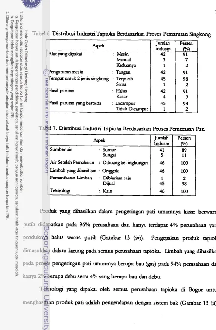 Tabel 6. Distribusi Indusm Tapioka Berdasaxkan Proses Pemarutan Singkong - - 