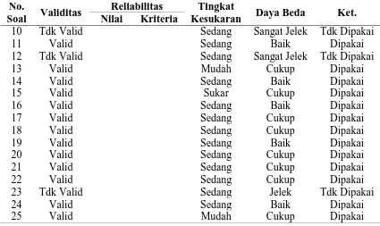 Tabel 3. 12 Kriteria Peningkatan Gain 