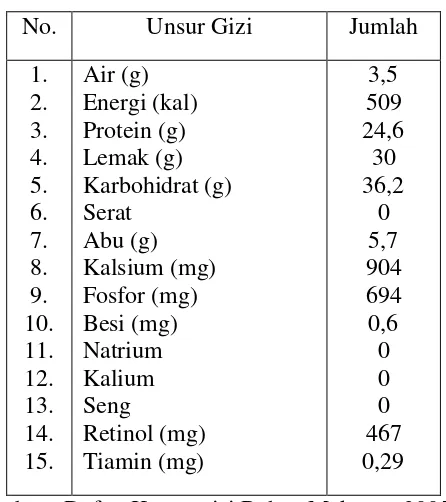 Tabel 2.3 Komposisi susu bubuk tiap 100 gram 