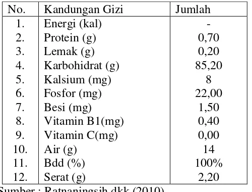 Tabel 2.7 Kandungan gizi umbi ganyong, tepung ganyong, dan tepung terigu  