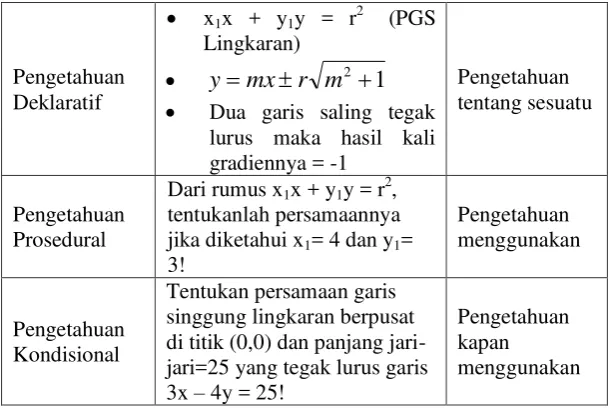 tabel berikut: 