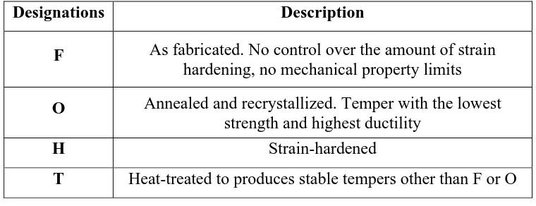 Table 2.3: Basic Temper Designations (Source: Smith W. F., 2004) 