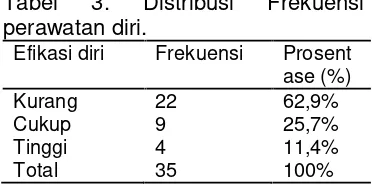 Tabel 3. 