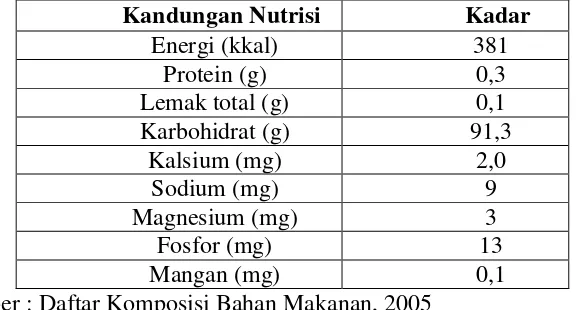 Tabel 2.3 Komposisi Kandungan Nutrisi per 100 gram Tapioka 