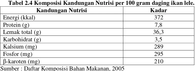 Tabel 2.4 Komposisi Kandungan Nutrisi per 100 gram daging ikan lele. 