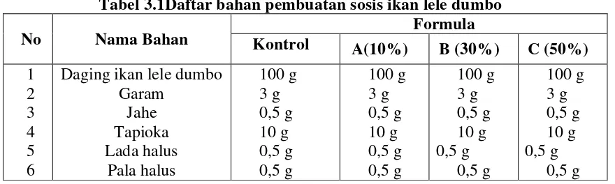 Tabel 3.1Daftar bahan pembuatan sosis ikan lele dumbo 