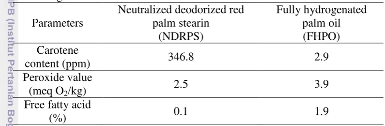 Table 1. Ingredients characterization 