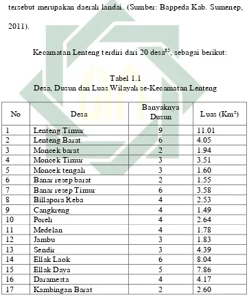 Tabel 1.1 Desa, Dusun dan Luas Wilayah se-Kecamatan Lenteng 