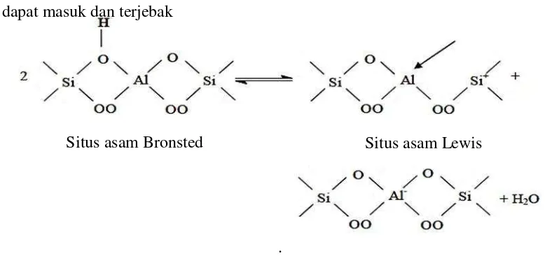 Gambar 2.8 Situs asam Lewis dan Bronsted dalam Zeolit Beta (Witanto et al., 2010) 