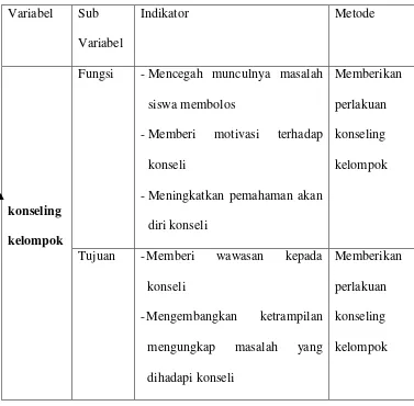 Tabel 3.4. Kisi-kisi instrument konseling kelompok  
