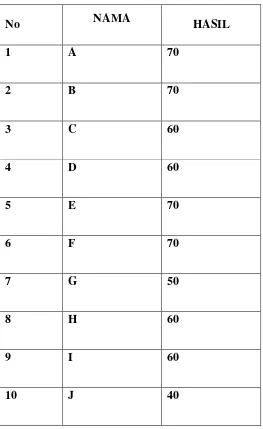 Tabel 4.8. Hasil Absensi sebelum konseling kelompok. 