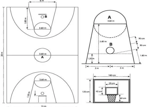 Gambar 3. Lapangan Basket 
