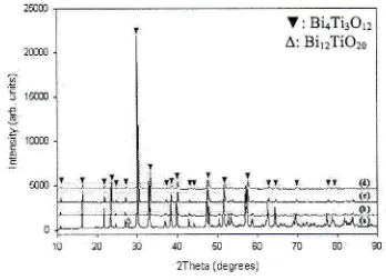 Figure 2 XRD patterns of Bi4 Nd,Ti:Orzpowders calcined at 800"C for 3 h: (a) pure BIT,(b) 0.2BNT, (c) 0.6BNT and (d) i.OBNT.