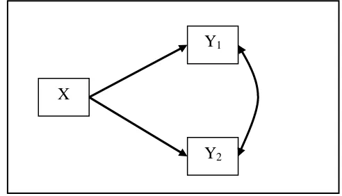 Gambar 3.1 Diagram variabel penelitian 