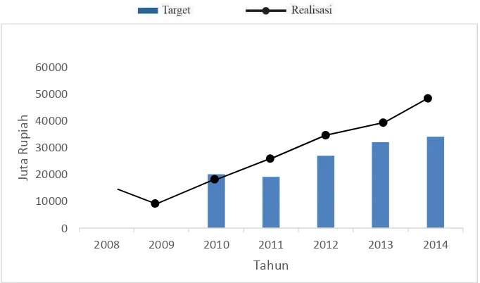 Gambar 1 