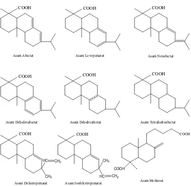 Tabel 1  Komposisi asam resin dari beberapa negara penghasil gondorukem (%)