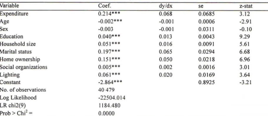 Table 8. Second stage· results of detenninants of participation in social activities with corrected standard errors 
