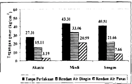 Tabel 4. dan histogram 