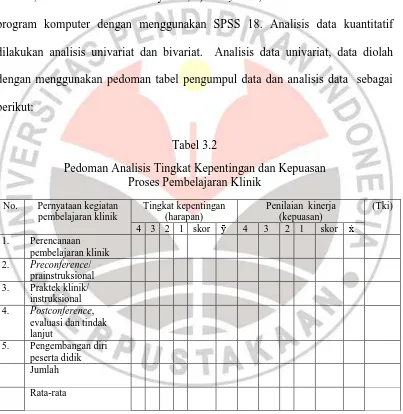 Rekomendasi - KESIMPULAN DAN REKOMENDASI - PENGEMBANGAN MODEL ...