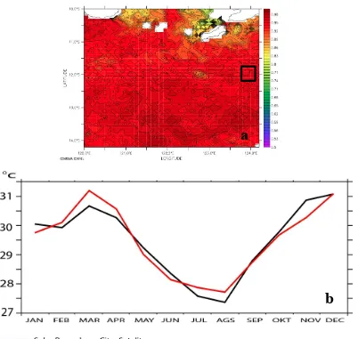 Gambar 3 Validasi pada wilayah awal trajektori tahun 2009-2010 (a), dan korelasi 2 dimensi data SPL satelit dan data SPL model INDESO (b)