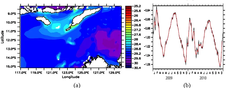 Gambar 8 Variabilitas Spasial (a) dan temporal (b) Suhu Permukaan Laut (T) pada mode 1 EOF (tanpa satuan)  
