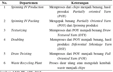 Tabel 4.2.  Departemen Support  PT. Asia Pacific Fibers, Tbk. Kabupaten Kendal 