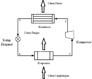 Gambar 2.2 Skema heat pump sebagai pengering 