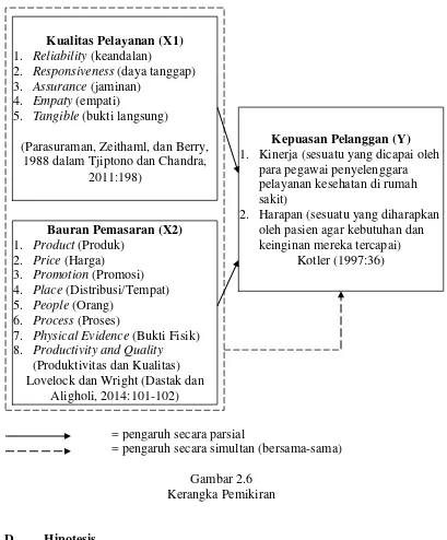 Gambar 2.6 Kerangka Pemikiran 