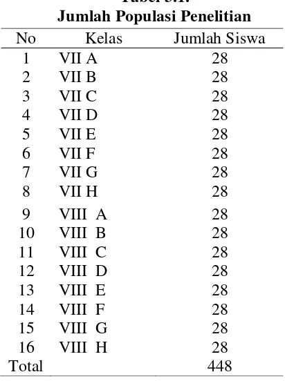 Tabel 3.1.  