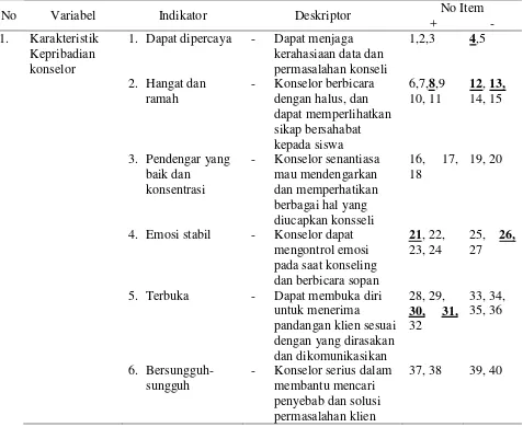 Tabel 3.4  