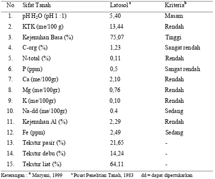 Tabel 1. Karakteristik Tanah Latosol Darmaga 