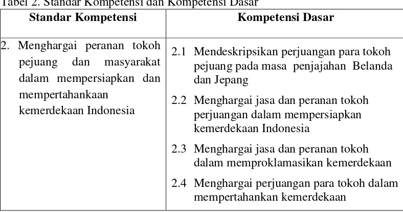 Tabel 2. Standar Kompetensi dan Kompetensi Dasar 