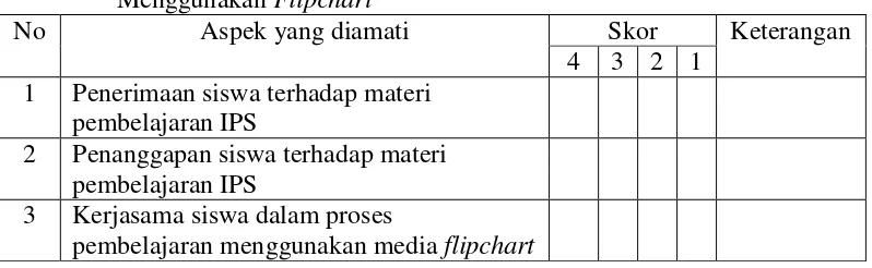 Tabel 5. Kisi-kisi Format Observasi Siswa dalam Pelaksanaan Pembelajaran IPS Menggunakan Filpchart 