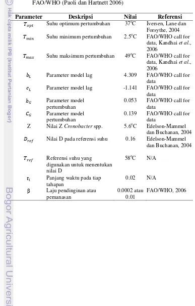 Tabel 3 Nilai parameter yang digunakan untuk model kuantitatif kajian 