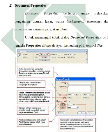 Gambar 2.8 Tampilan Panel Library pada Macromedia Flash 8 