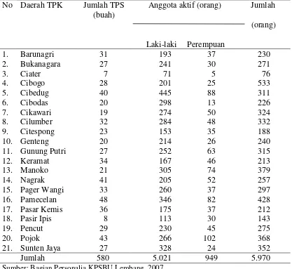 Tabel 3. Daerah TPK, jumlah kelompok TPS dan anggota aktif KPSBU    Lembang 