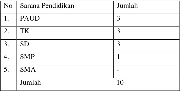 Tabel 4.5 Komposisi Penduduk Desa Menganti Menurut 